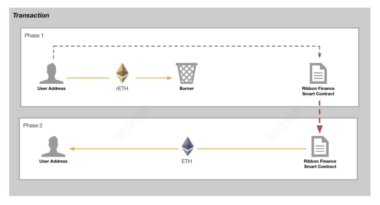 Etherscan工作原理图解