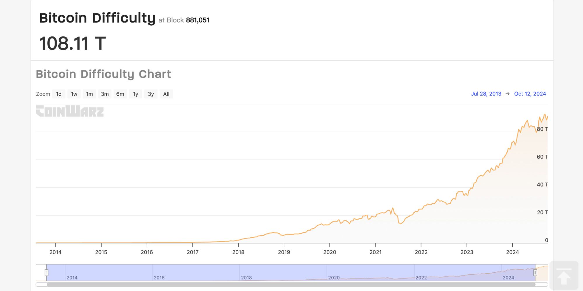 比特币挖矿难度深度解析:机制原理与八大影响因素全揭秘