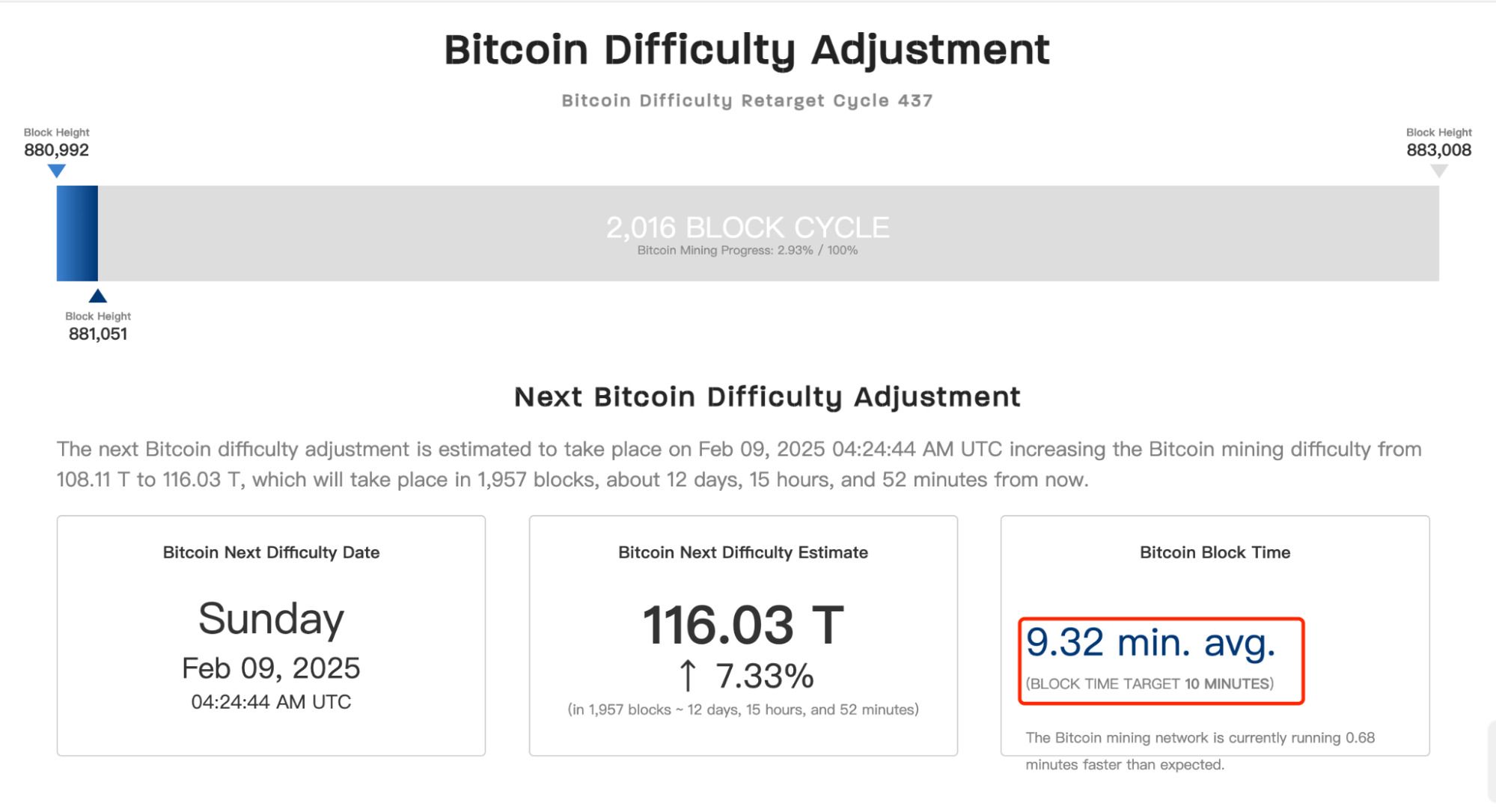 比特币挖矿难度深度解析:机制原理与八大影响因素全揭秘