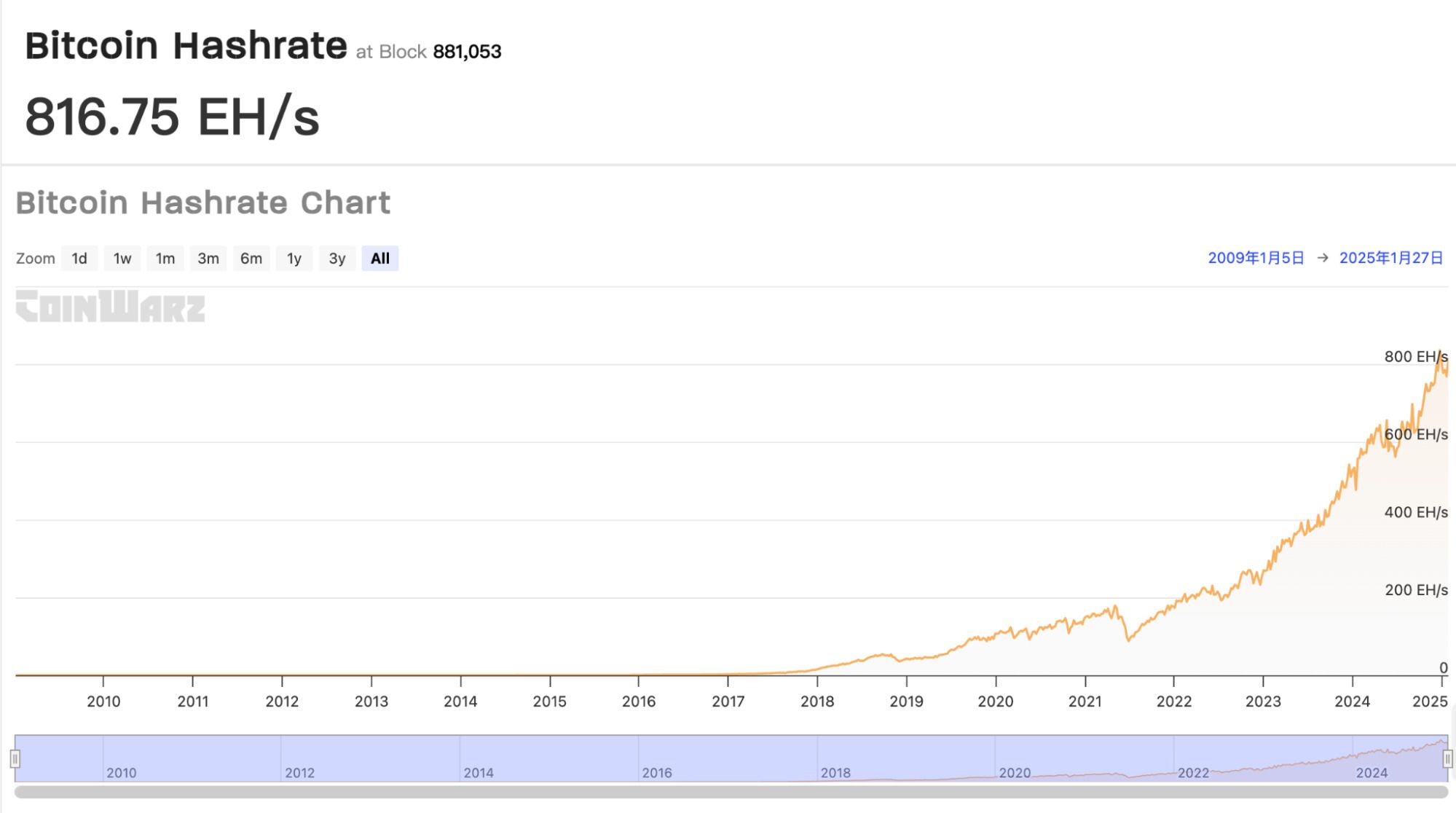 比特币挖矿难度深度解析:机制原理与八大影响因素全揭秘