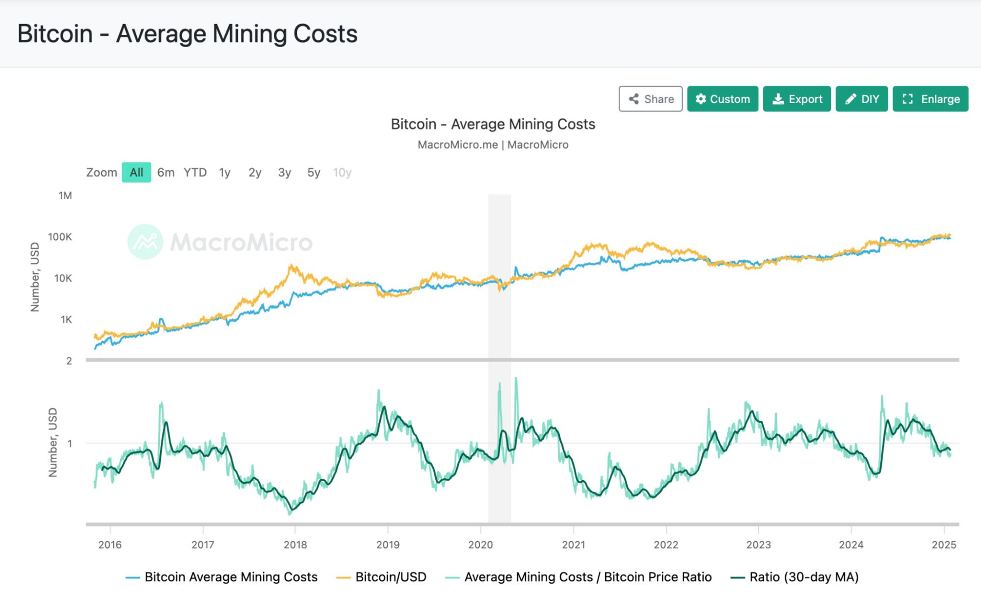 比特币挖矿难度深度解析:机制原理与八大影响因素全揭秘