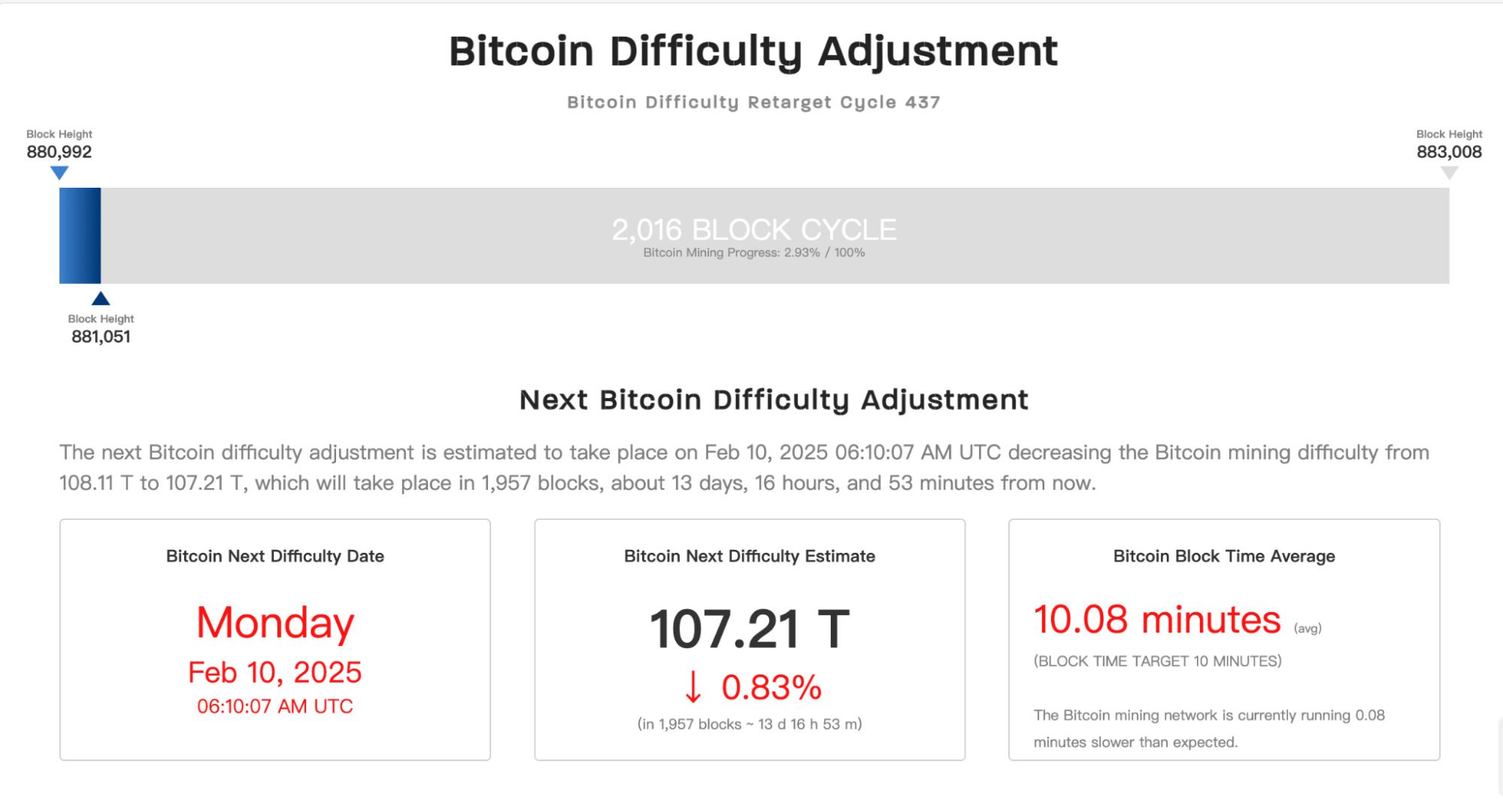 比特币挖矿难度深度解析:机制原理与八大影响因素全揭秘