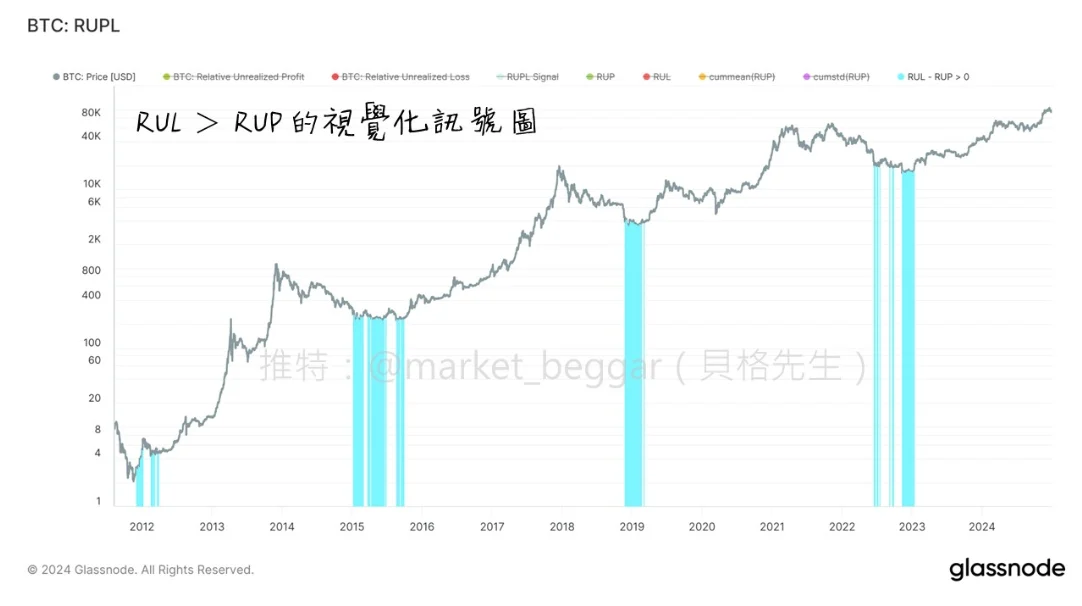 RUPL 的抄底应用
