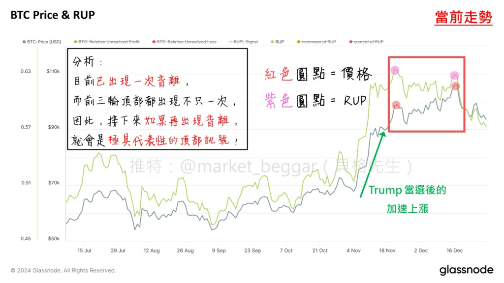 2025年潜在顶部:当前市场阶段分析