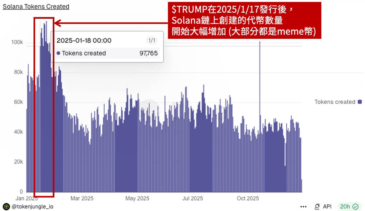 年度回顾:2025年加密货币圈大事件整理及心得分享