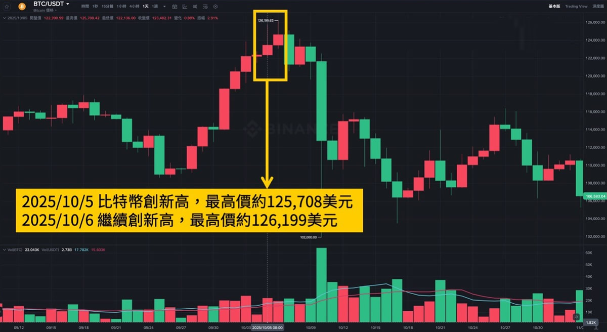 年度回顾:2025年加密货币圈大事件整理及心得分享