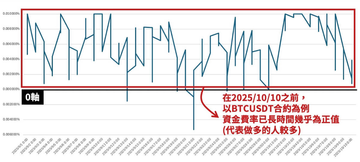 年度回顾:2025年加密货币圈大事件整理及心得分享