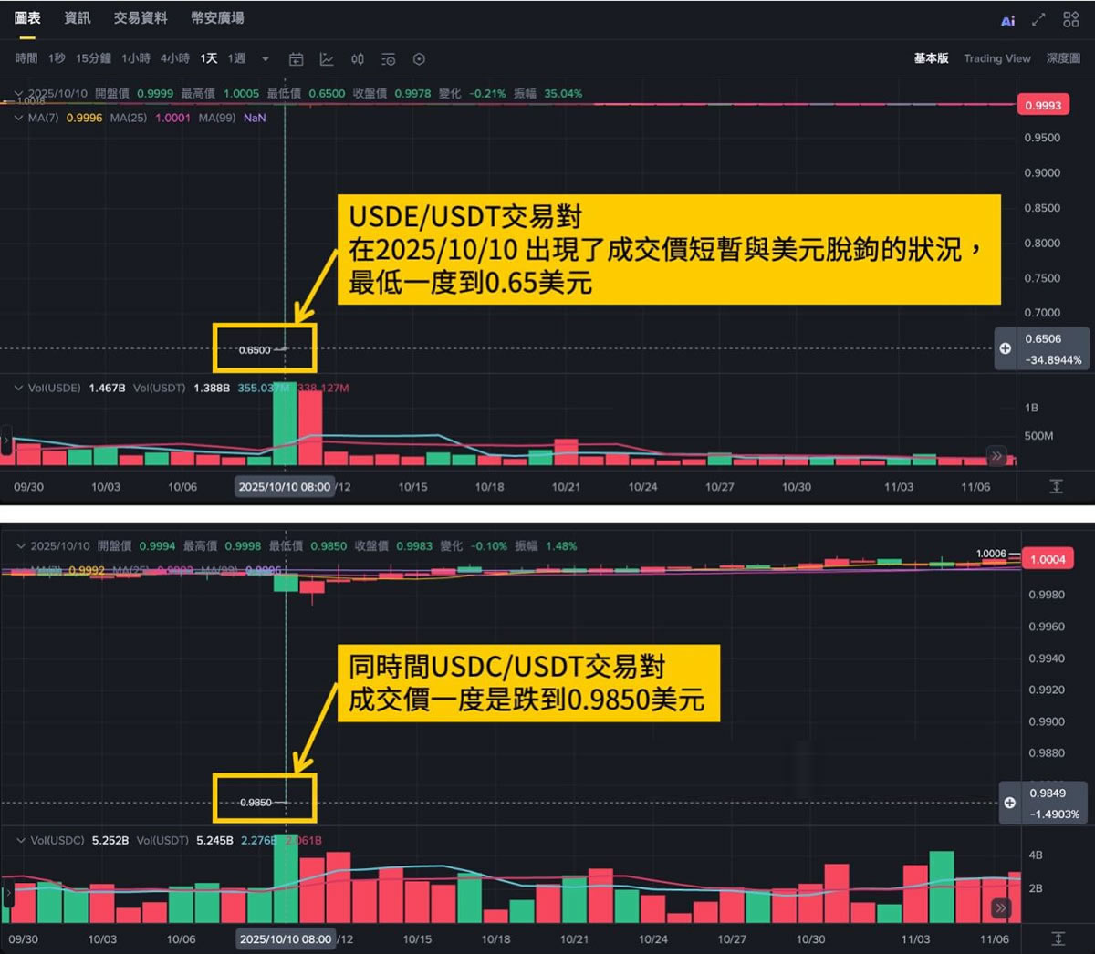 年度回顾:2025年加密货币圈大事件整理及心得分享