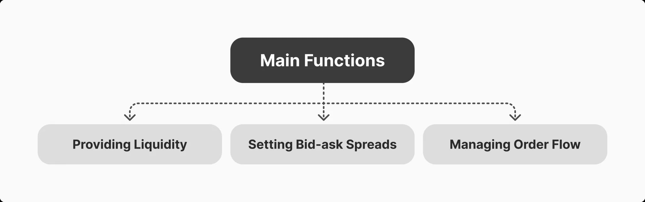 加密市场做市商深度解析:运作机制、盈利模式与未来趋势