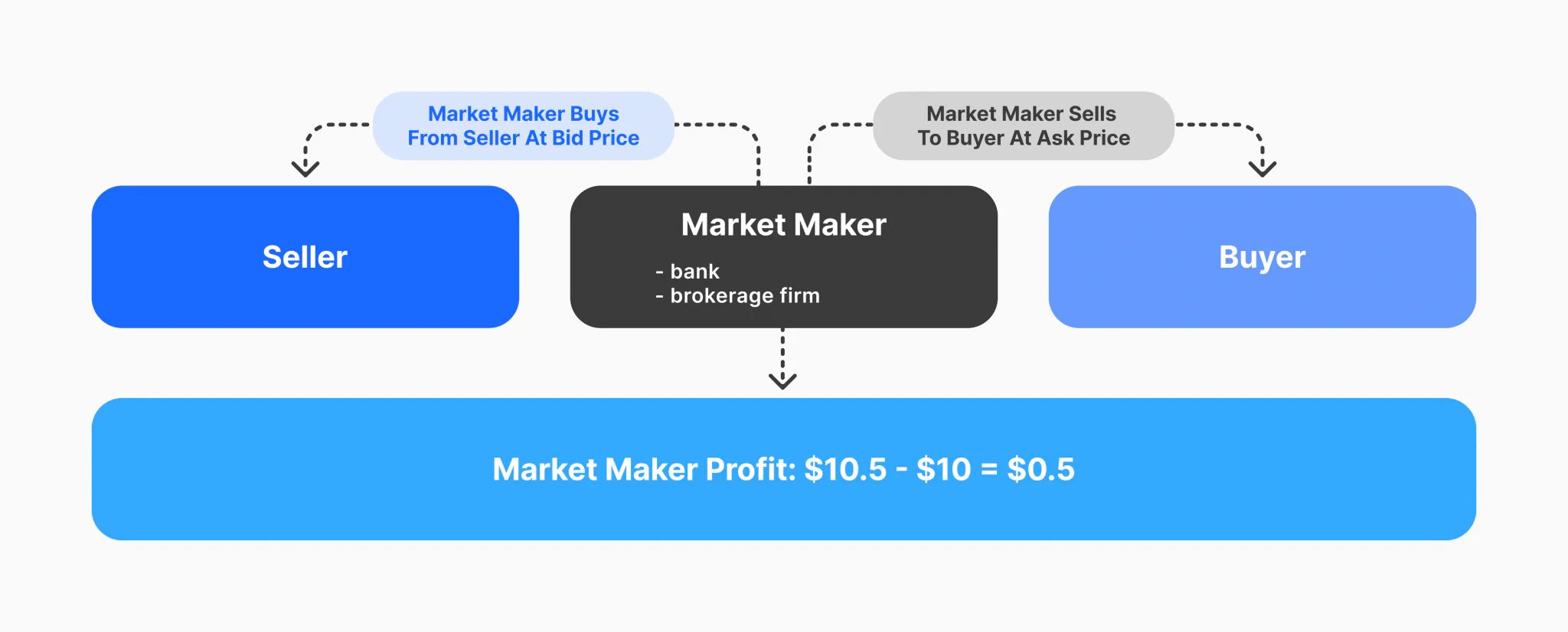 加密市场做市商深度解析:运作机制、盈利模式与未来趋势