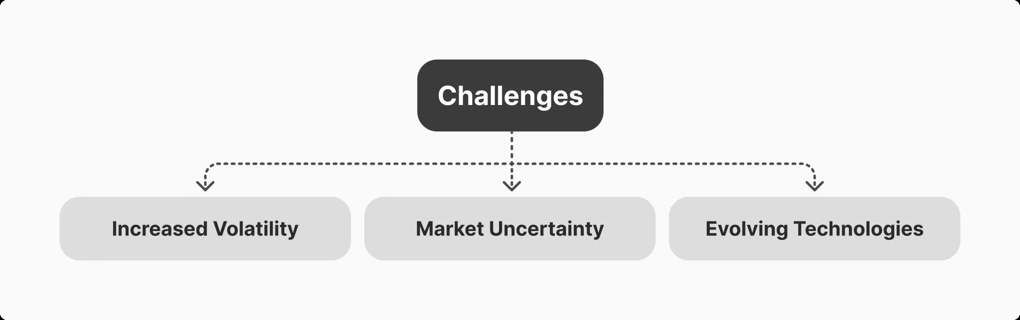 加密市场做市商深度解析:运作机制、盈利模式与未来趋势