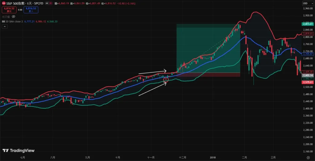 布林通道实盘交易策略