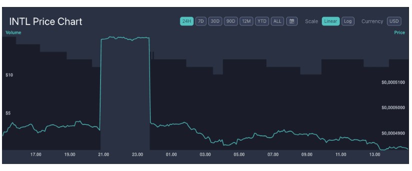 InterLink (INTL)深度解析:微型市值加密黑马的2026年价格预测与投资潜力
