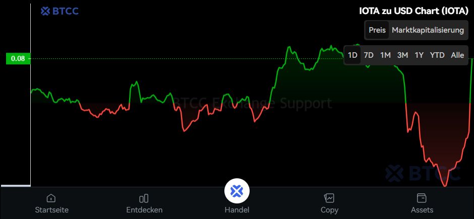 IOTA深度解析:物联网革命先锋的价格历史、技术优势与2050年长期预测
