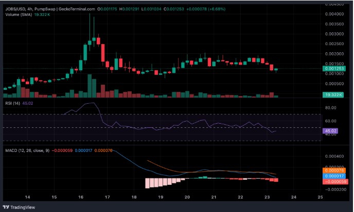 X402JOBS币深度解析:Solana上的自主代理工作市场革命