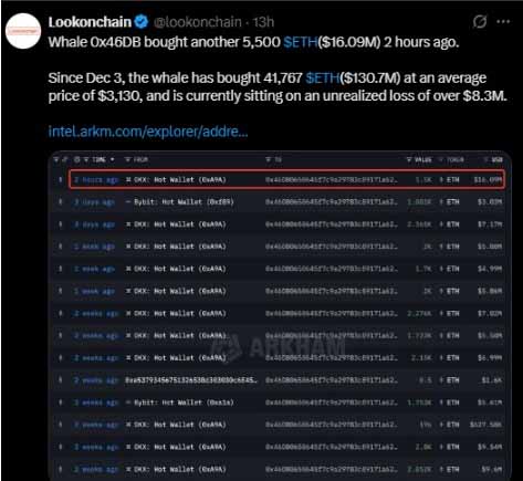 巨鲸持续增持ETH
