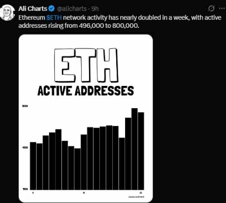 以太坊活跃地址增长