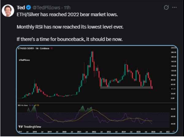 以太坊技术指标分析
