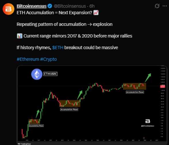 以太坊历史积累模式