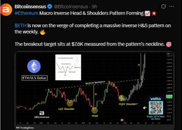 以太坊反向头肩形态分析