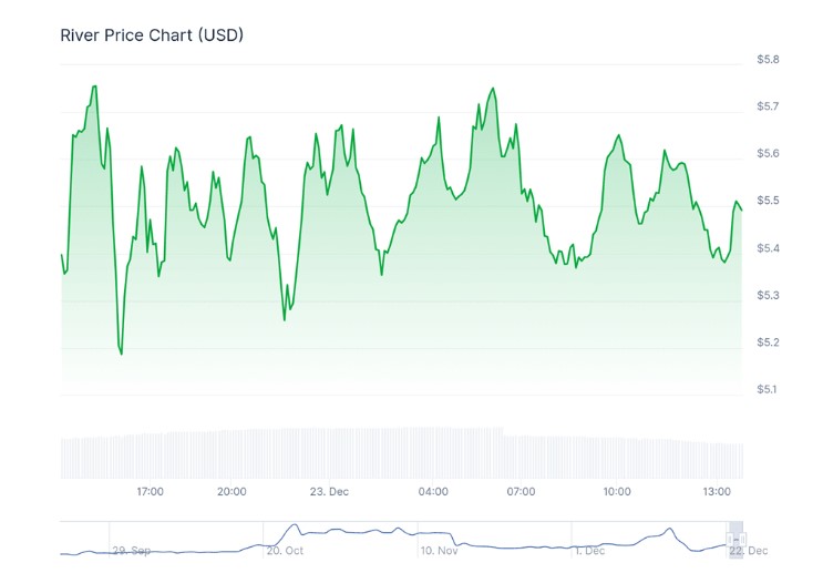 RIVER深度解析:链抽象稳定币新星,十倍增长潜力何在?