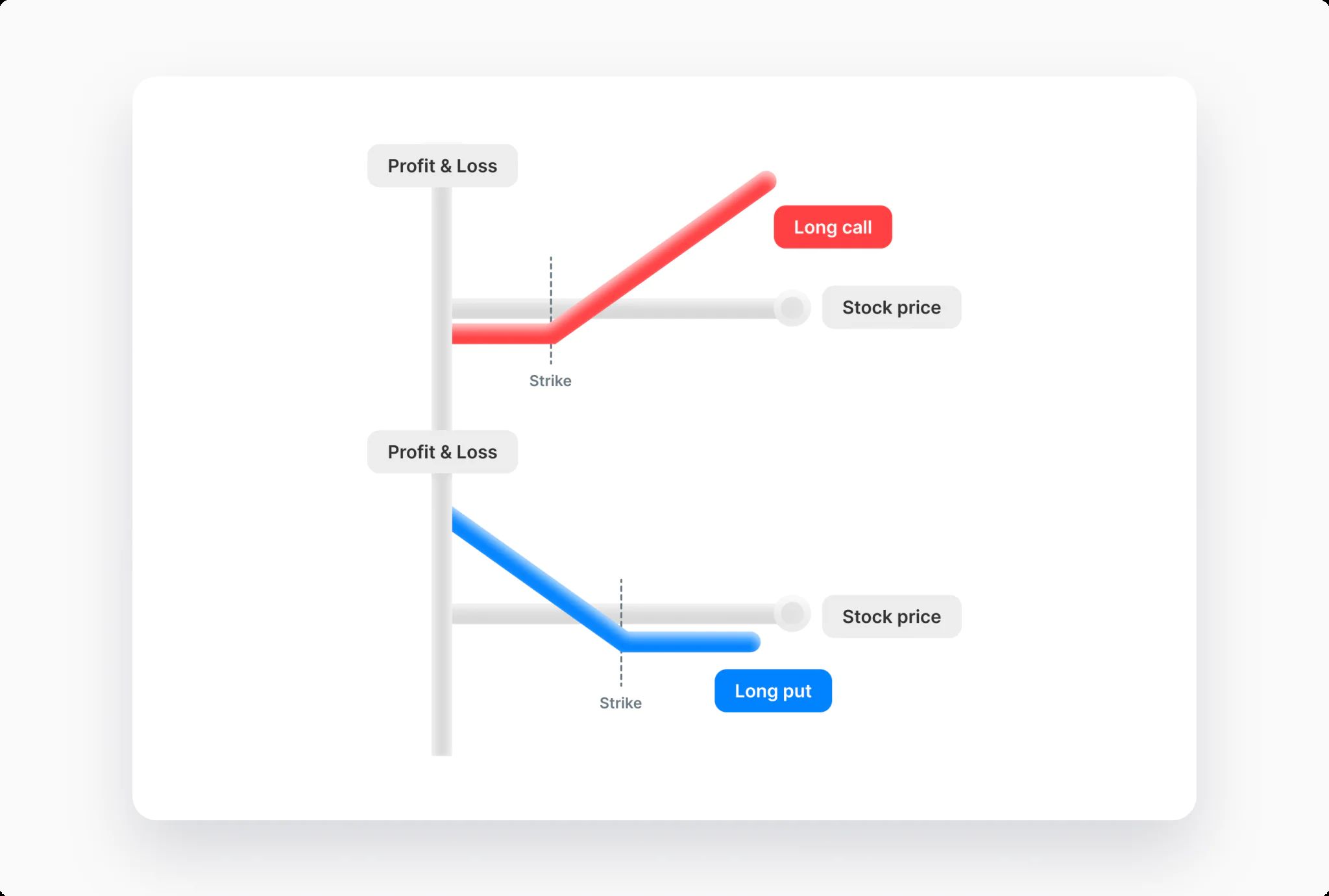 加密货币看涨期权完全指南:从入门到实战的期权交易策略