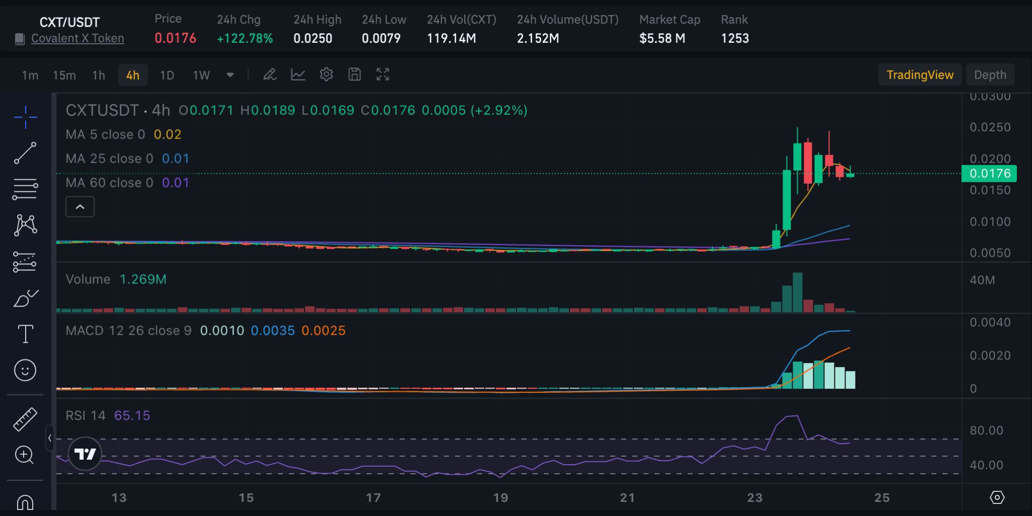 Covalent X Token深度解析:CXT价格走势、未来预测与投资风险评估