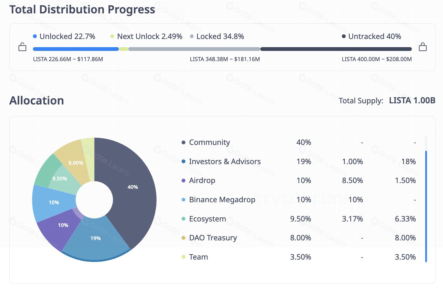 ListaDAO深度解析:双代币模型如何重塑DeFi借贷与稳定币生态
