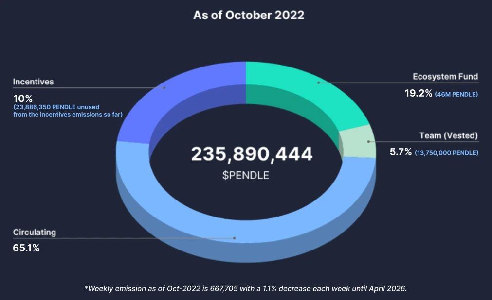 深度解析PENDLE币:收益代币化协议的核心机制与未来展望