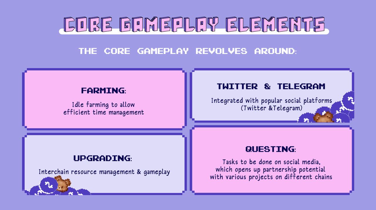 Wizzwoods游戏界面展示