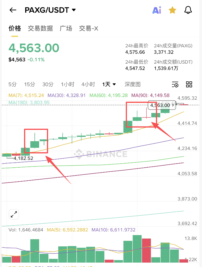 PAXG 币价格波动