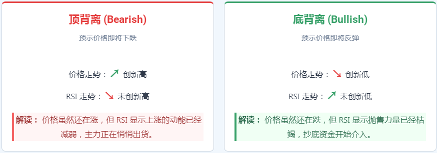 RSI相对强弱指数是什么?如何通过RSI识别加密货币的超买与超卖信号?