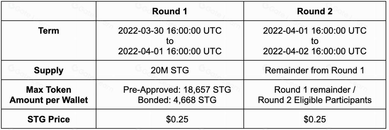Stargate Finance深度解析:基于LayerZero的跨链桥先锋,如何破解不可能三角?