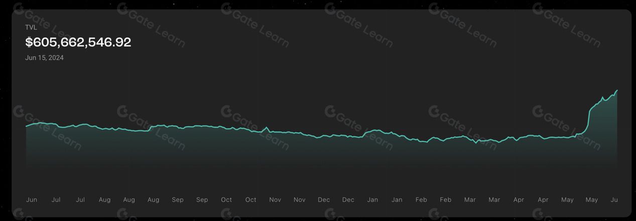Stargate Finance深度解析:基于LayerZero的跨链桥先锋,如何破解不可能三角?