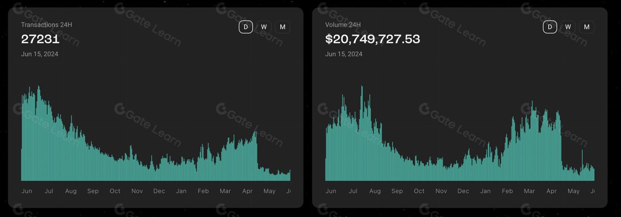 Stargate Finance深度解析:基于LayerZero的跨链桥先锋,如何破解不可能三角?