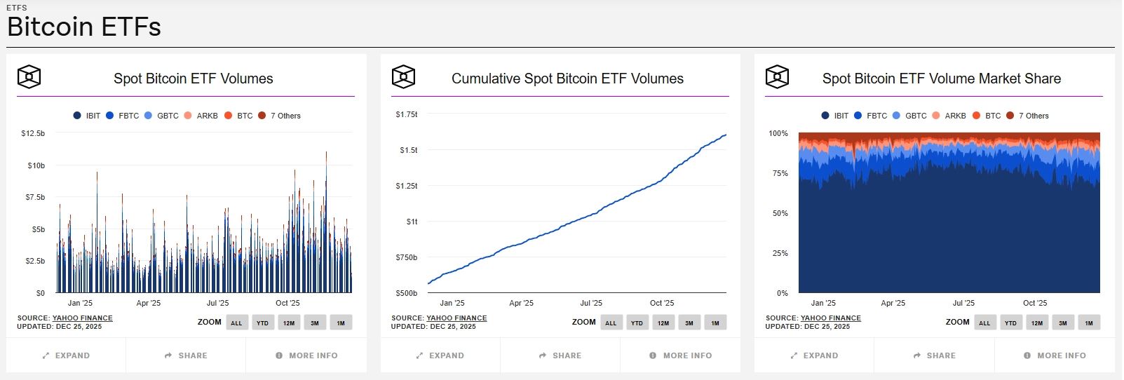 2025年加密货币令人难忘时刻