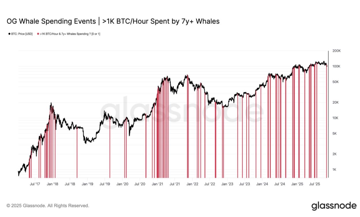2025年加密货币令人难忘时刻