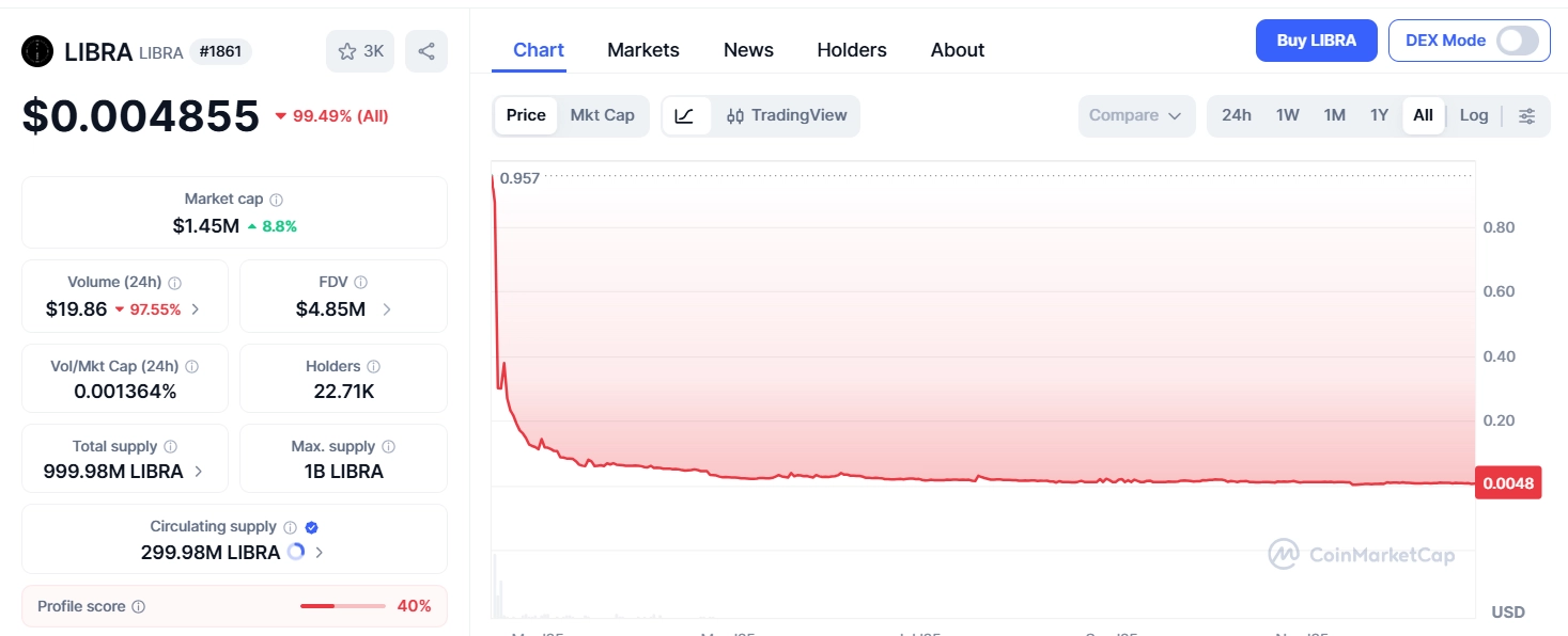 2025年加密货币令人难忘时刻