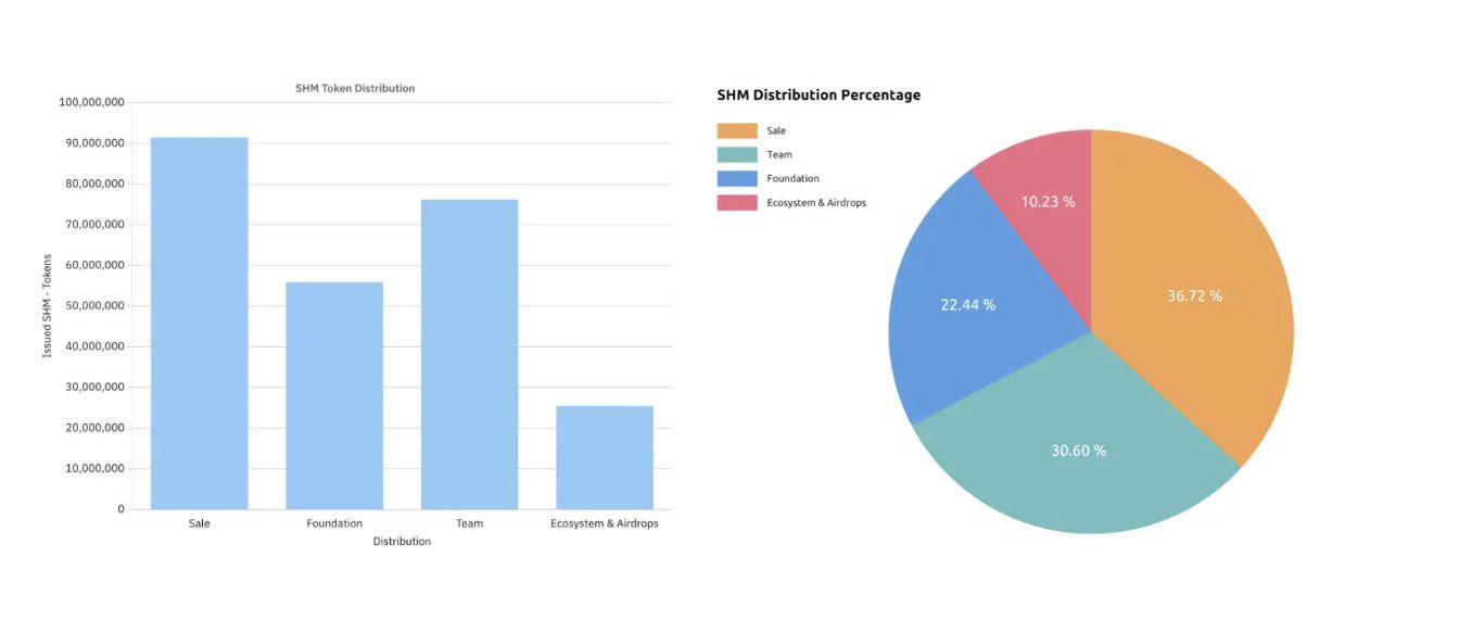 Shardeum(SHM)深度解析:动态分片公链如何破解区块链三难困境