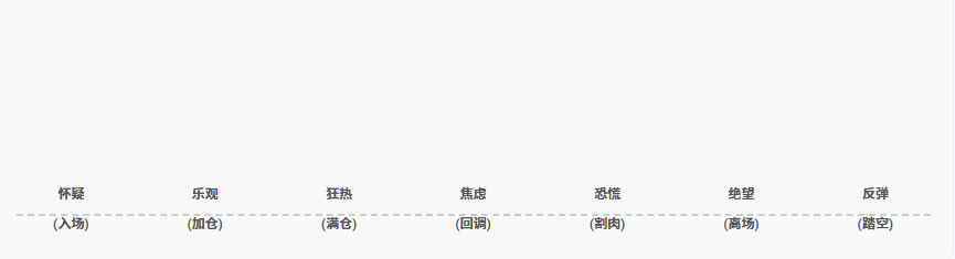 新手加密货币拿不住,如何克服情绪波动,培养钻石手心态?