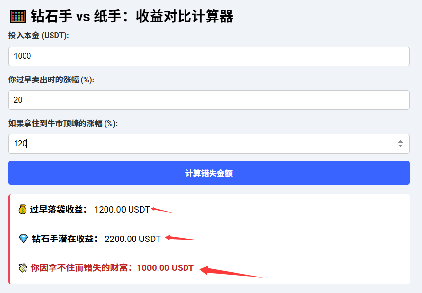 新手加密货币拿不住,如何克服情绪波动,培养钻石手心态?