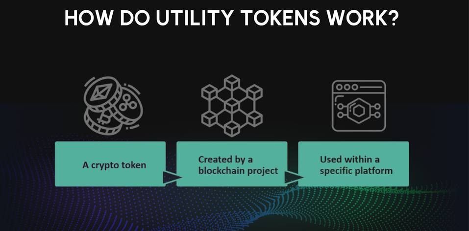 实用代币是如何运作的?