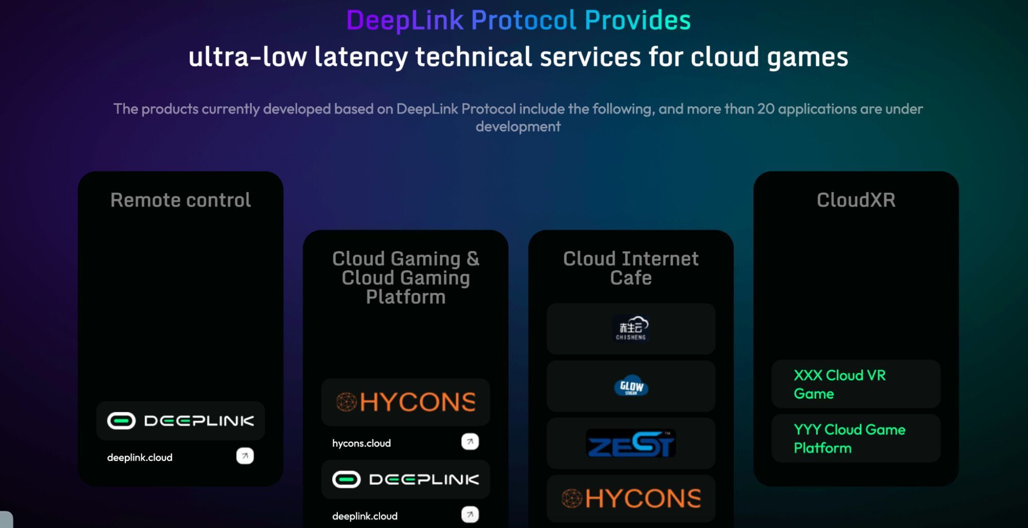 DeepLink Protocol应用场景