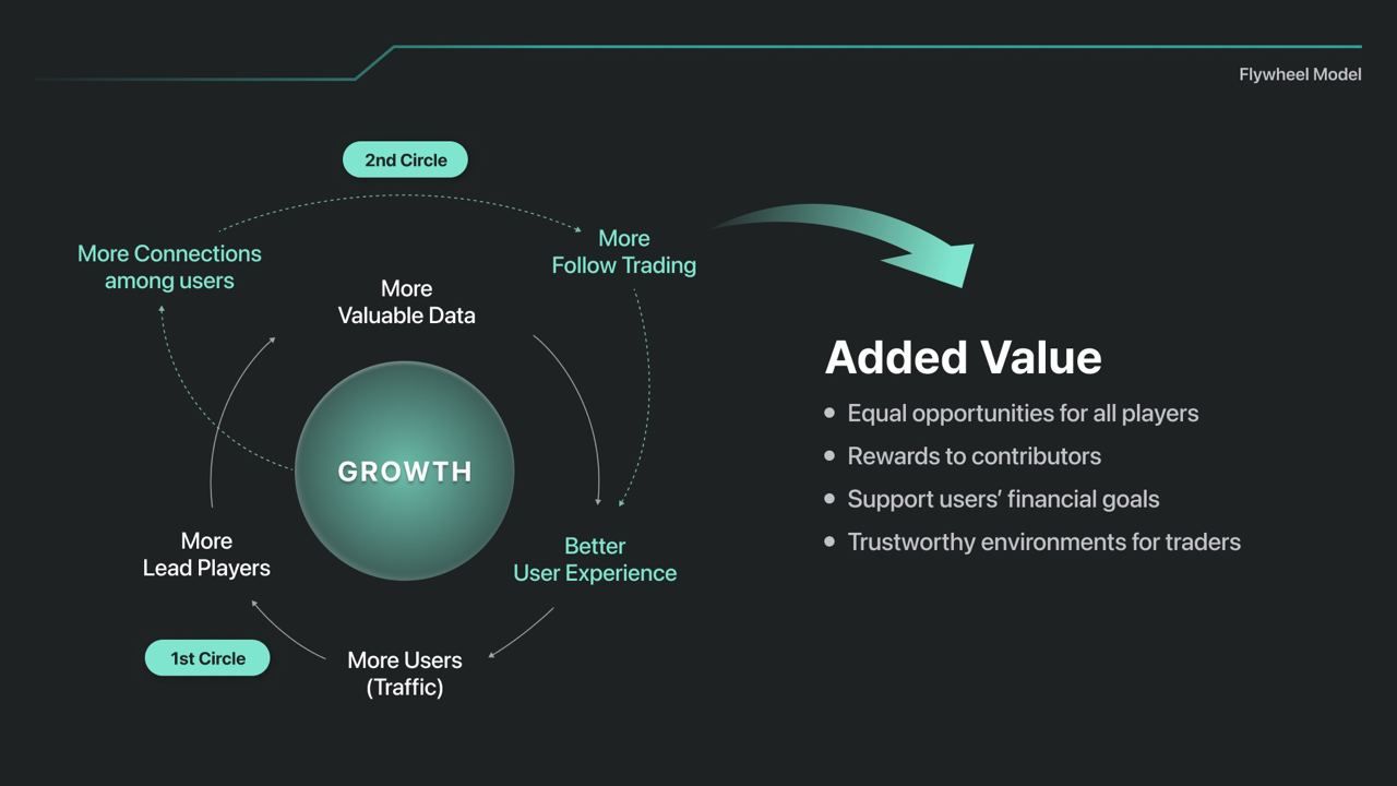 XRADERS飞轮模型图
