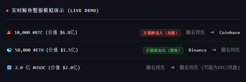 鲸鱼警报数据要素解析