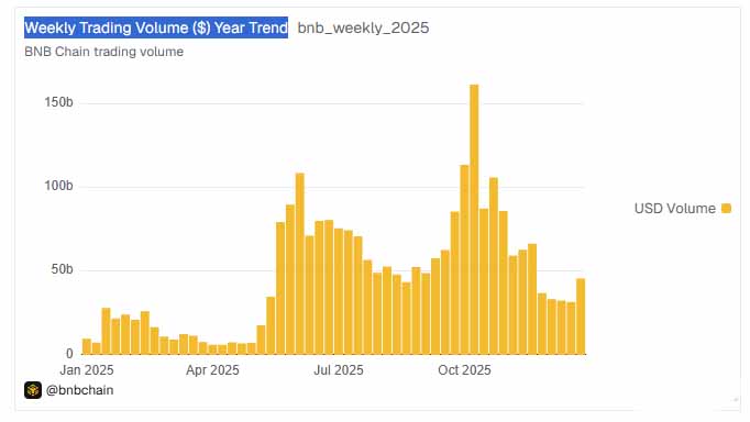 每周交易额(美元)