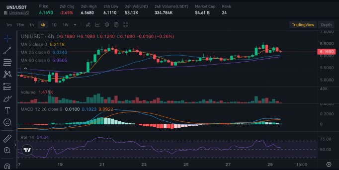Uniswap历史性变革:1亿UNI代币销毁开启结构性代币经济学新时代