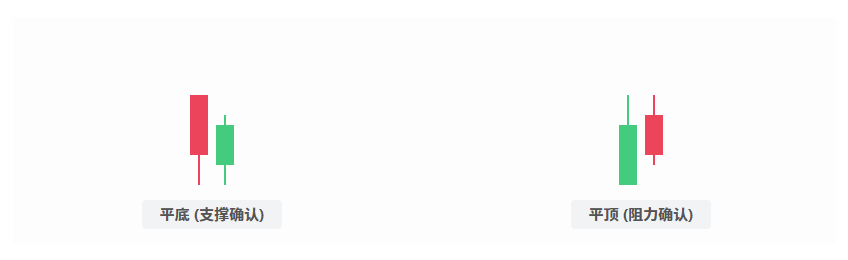 5. 平顶 & 平底 (Tweezers)