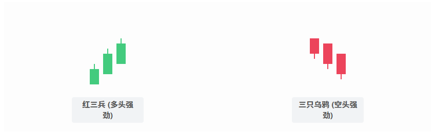 6. 红三兵 & 三只乌鸦