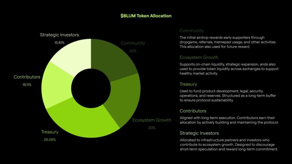 BLUM混合交易所:Telegram生态的加密交易革命与代币经济深度解析